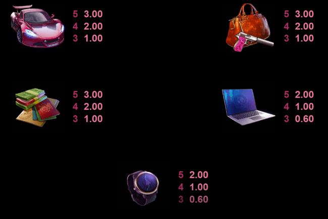 AJBR paytable1