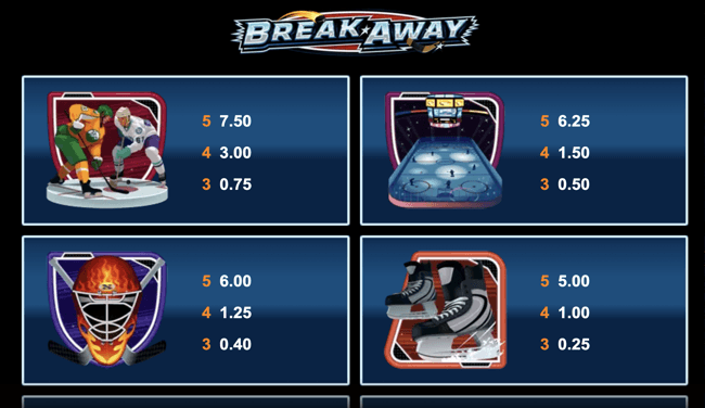 Break away Paytable