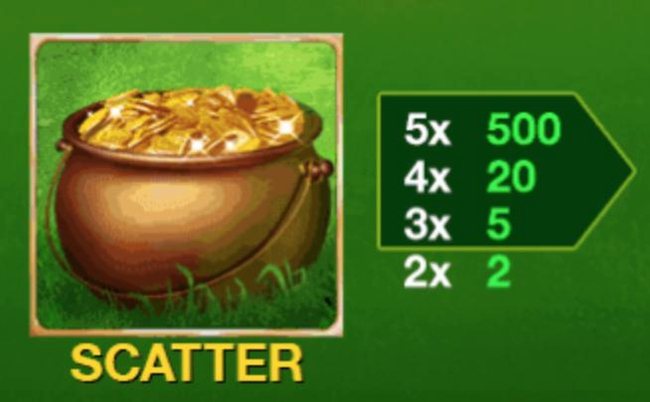 Irish Luck scatter