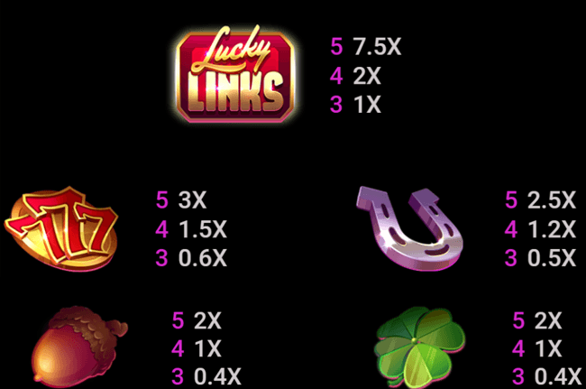 Lucky Links paytable 2