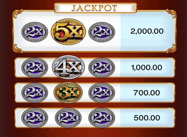 Mega Money jackpots