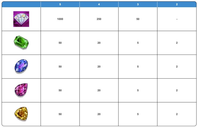 Rich Girl paytable 2