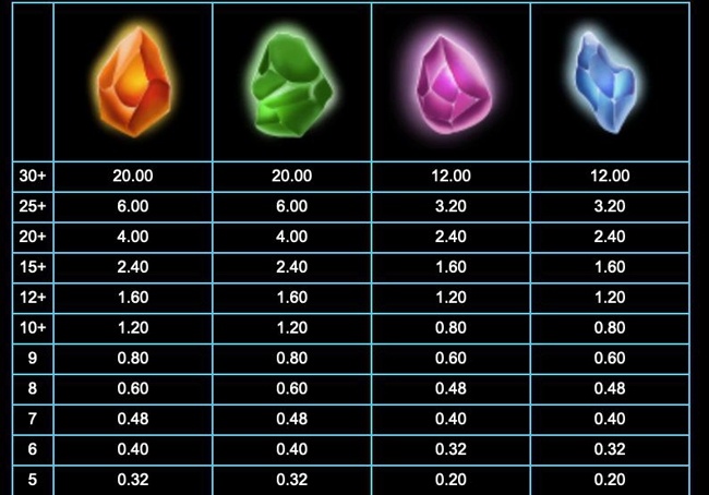 Alchemy fortunes pay 2