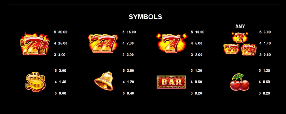 12 Masks paytable