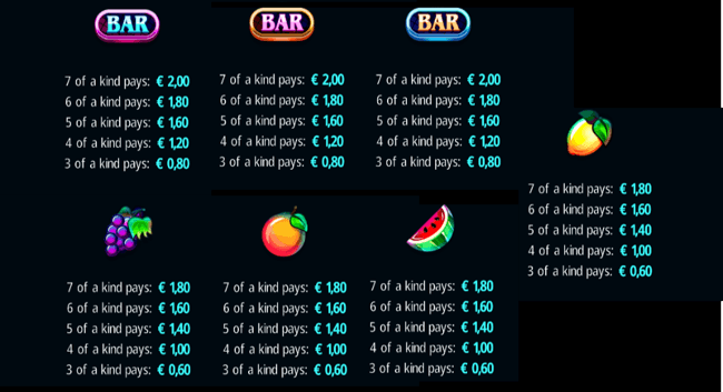 777 Super BIG BuildUp II Double Deluxe paytable1