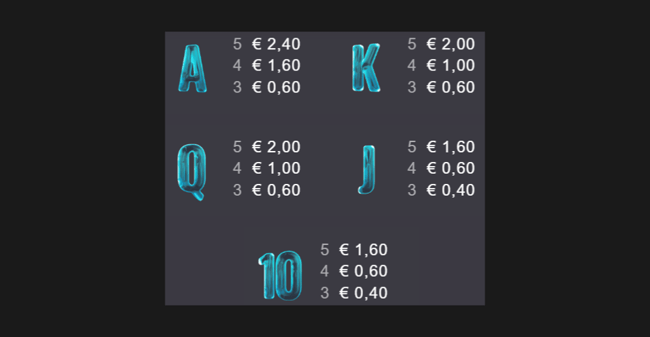 BCXU paytable1