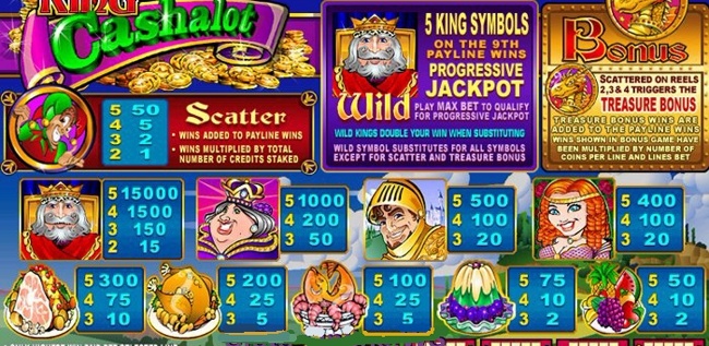 KingCashalot paytable