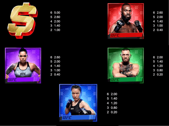 UFC Gold Blitz Extreme paytable2