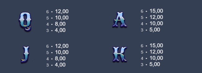 Explosive gold blitz paytable1