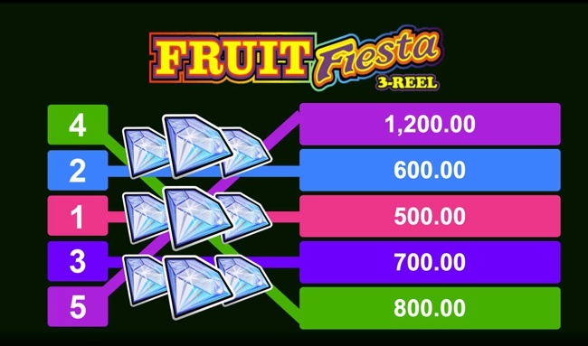 Fruit fiesta 3 reel paylines