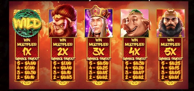 Journey to the West multiplier