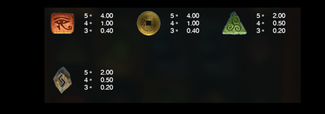 Mystery museum paytable1