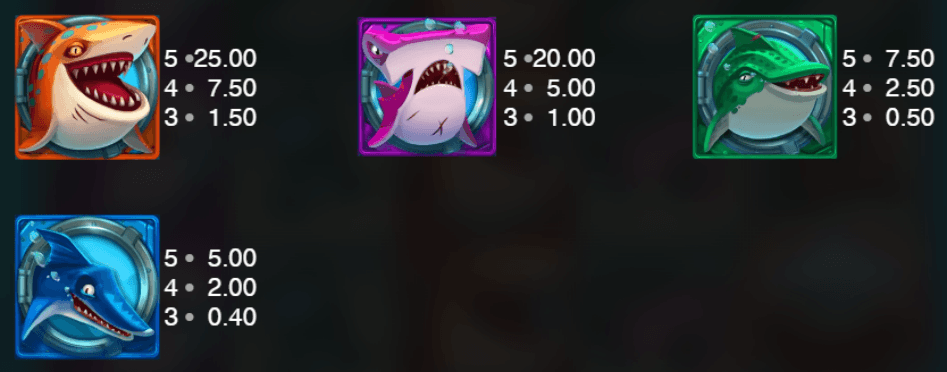 Razor Shark paytable2