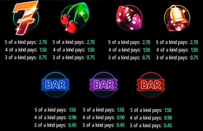 Luckys lift paytable2