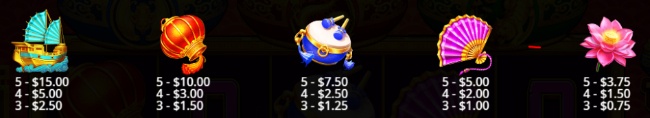 TPgold paytable2