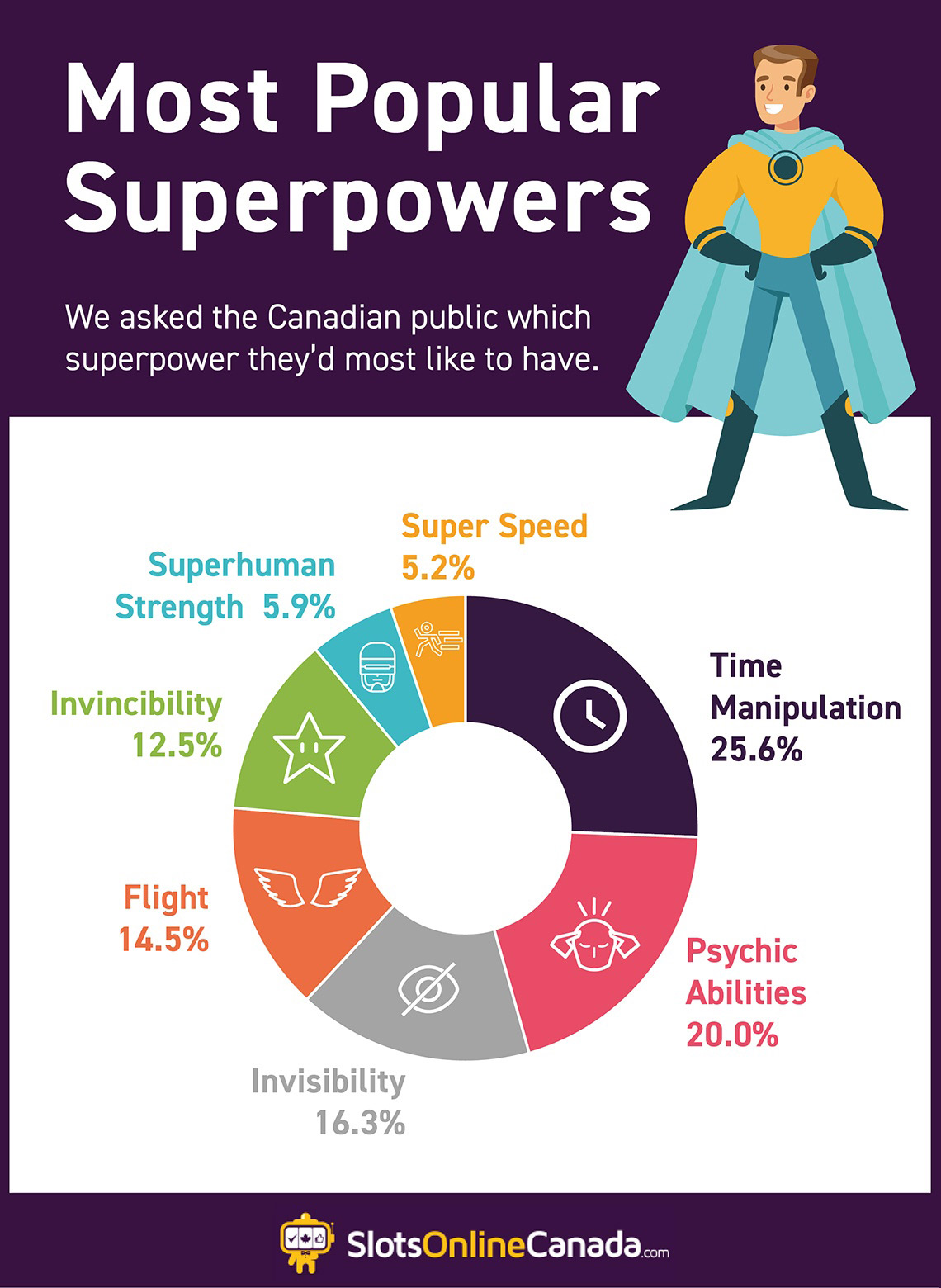 Unmasking Canada's superpower preferences